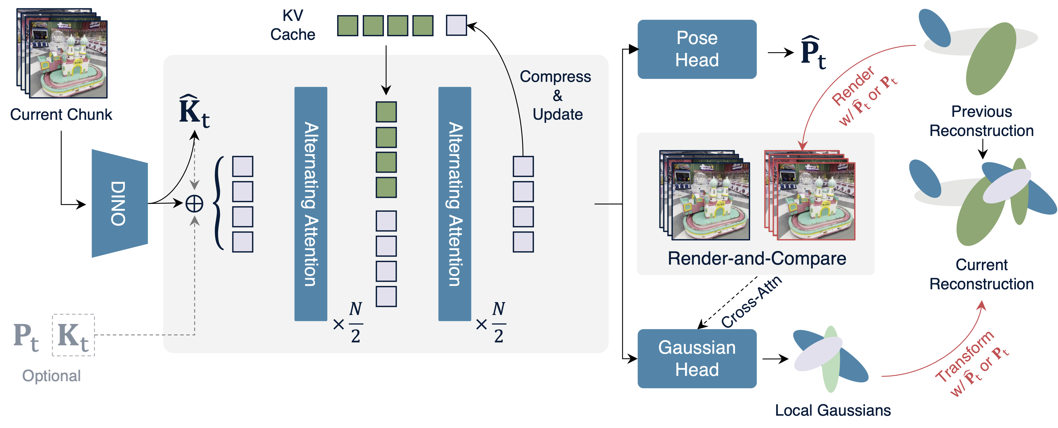 ReCoSplat: Autoregressive Feed-Forward Gaussian Splatting via Render-and-Compare